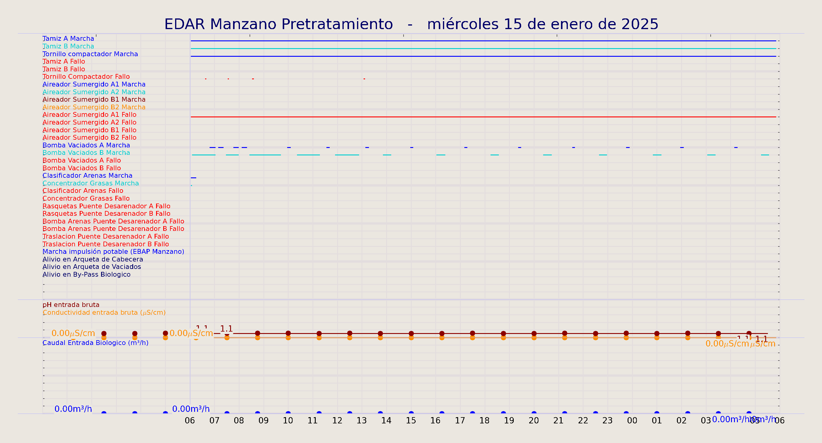 ../../imagenes/vid/2025/EDAR Manzano Pretratamiento/2025-01-15 EDAR Manzano Pretratamiento.png